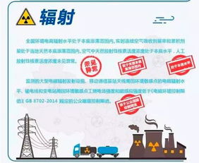 環保部發布報告 去年核電廠運行對公眾輻射劑量遠低于國家限值，節能管理服務成效顯著