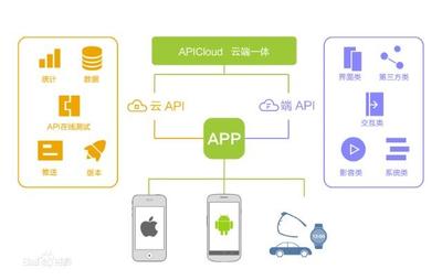 APICloud:移動互聯網開發新主張