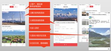 歐拉自駕APP全民眾籌 高成長項目撬動旅游新市場，移動互聯網技術賦能新出行