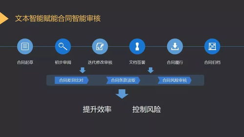 達觀數據副總裁賈學鋒 基于文本智能技術的AI產品設計實踐與移動互聯網APP開發融合